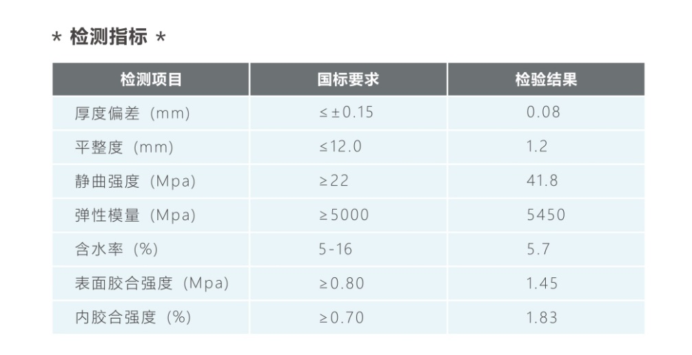 松香聚能板檢測(cè)指標(biāo).png